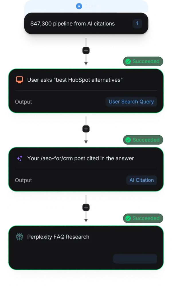 Competitor Analysis workflow