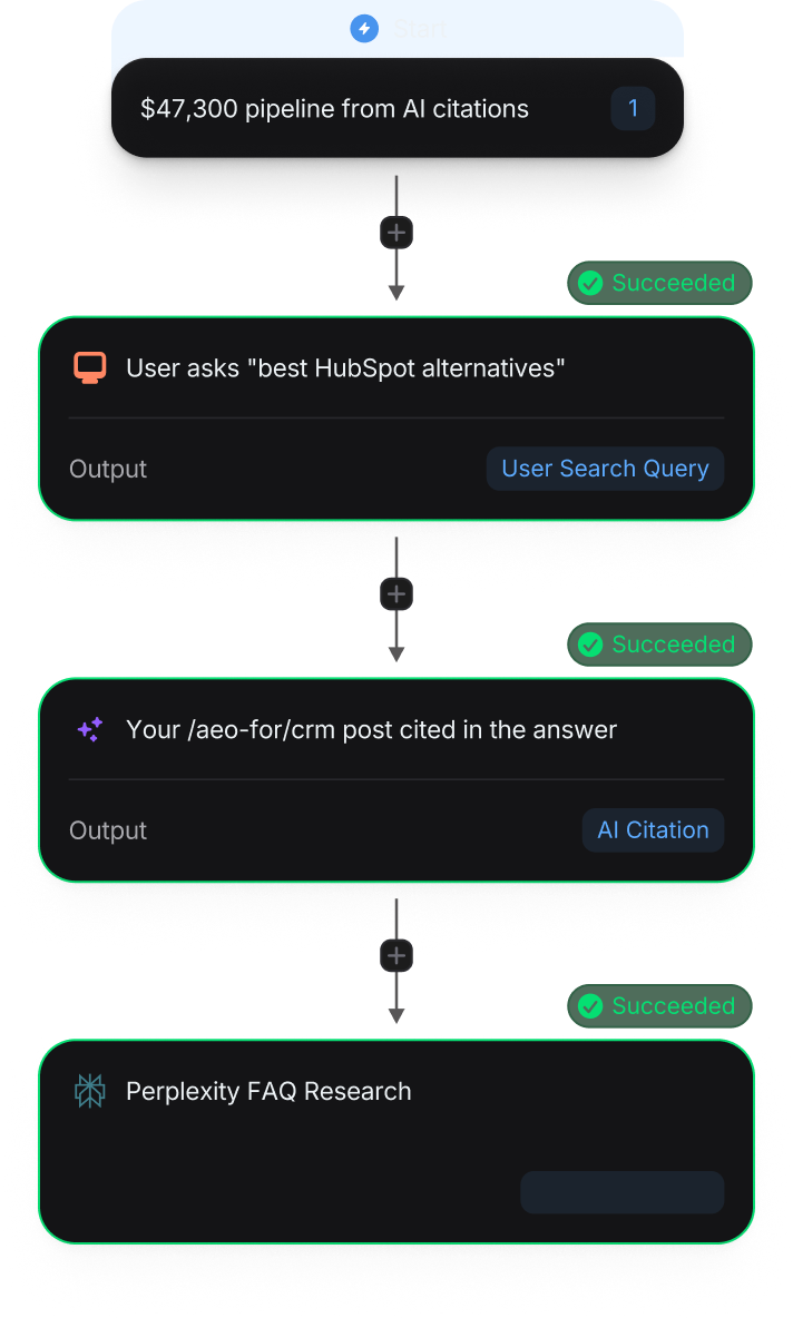Competitor Analysis workflow
